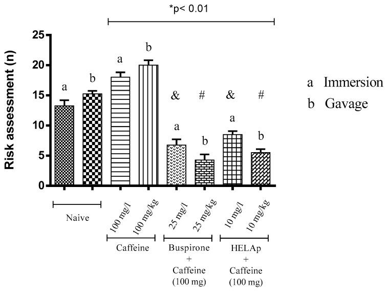 https://cdn.ncbi.nlm.nih.gov/pmc/blobs/5e93/6789669/e989dbccea73/pharmaceuticals-12-00106-g009.jpg