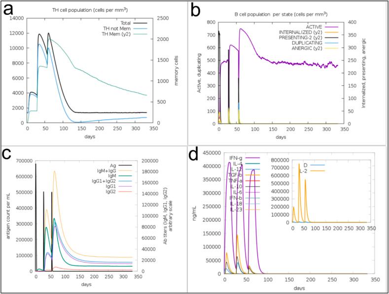 https://cdn.ncbi.nlm.nih.gov/pmc/blobs/5e94/11324976/12e380b026a6/gr9.jpg