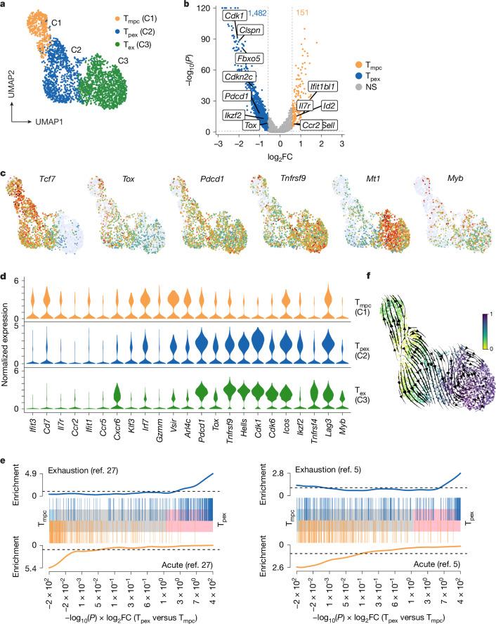 https://cdn.ncbi.nlm.nih.gov/pmc/blobs/5e94/12003159/390b05df6a8d/41586_2024_8451_Fig2_HTML.jpg