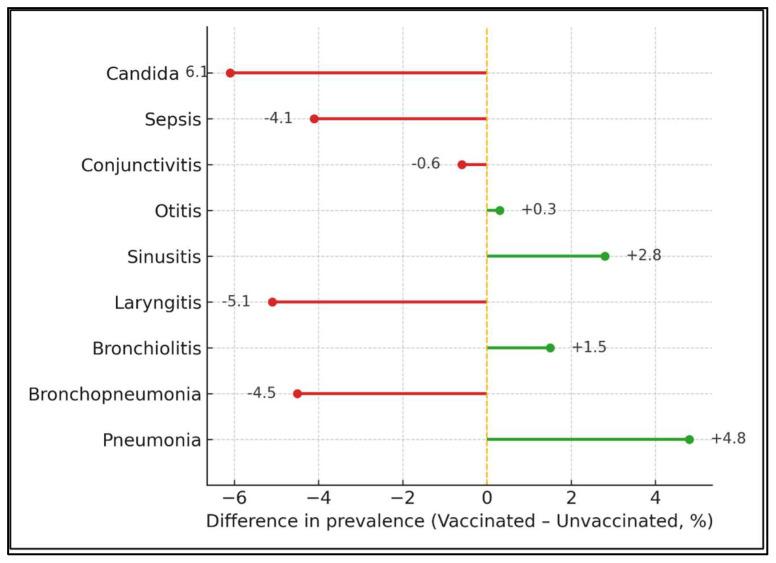 https://cdn.ncbi.nlm.nih.gov/pmc/blobs/5e96/12390656/4870dcf09224/viruses-17-01119-g001.jpg