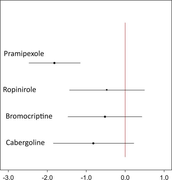 https://cdn.ncbi.nlm.nih.gov/pmc/blobs/5e97/3704205/43d4e81c18bd/10.1177_0272989X13487604-fig4.jpg