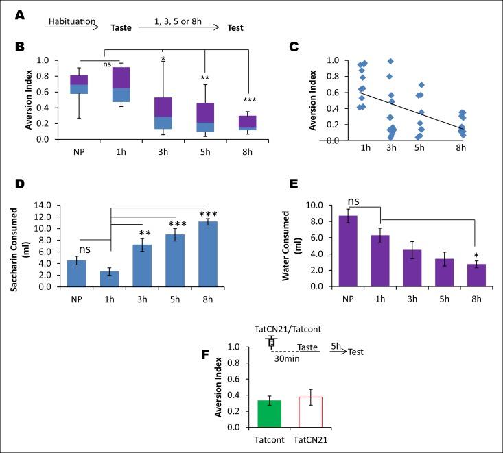 https://cdn.ncbi.nlm.nih.gov/pmc/blobs/5e97/4703067/0f9dc4841070/elife-07582-fig3-figsupp4.jpg