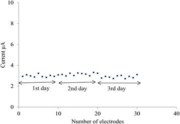https://cdn.ncbi.nlm.nih.gov/pmc/blobs/5e99/4759339/752544d50837/11671_2016_1292_Fig11_HTML.jpg