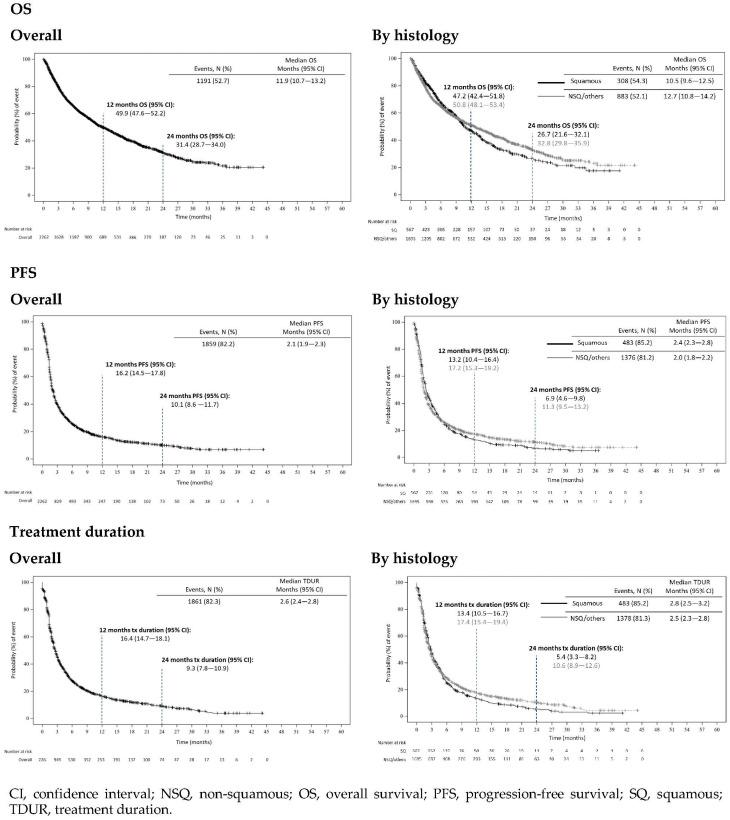https://cdn.ncbi.nlm.nih.gov/pmc/blobs/5e99/9776880/0b1ed910a8e7/cancers-14-06148-g001.jpg