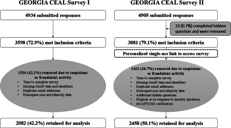 https://cdn.ncbi.nlm.nih.gov/pmc/blobs/5e9b/11687484/0a3679110013/publichealth-v10-e51786-g001.jpg