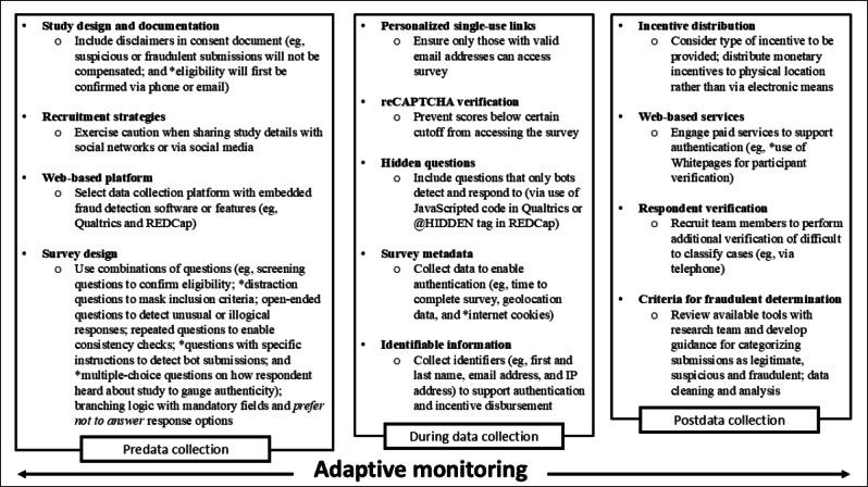 https://cdn.ncbi.nlm.nih.gov/pmc/blobs/5e9b/11687484/8ea903071fa7/publichealth-v10-e51786-g002.jpg