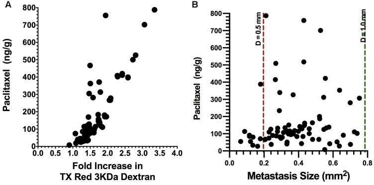 https://cdn.ncbi.nlm.nih.gov/pmc/blobs/5e9c/5387068/bb9788779c4d/fphar-08-00193-g004.jpg