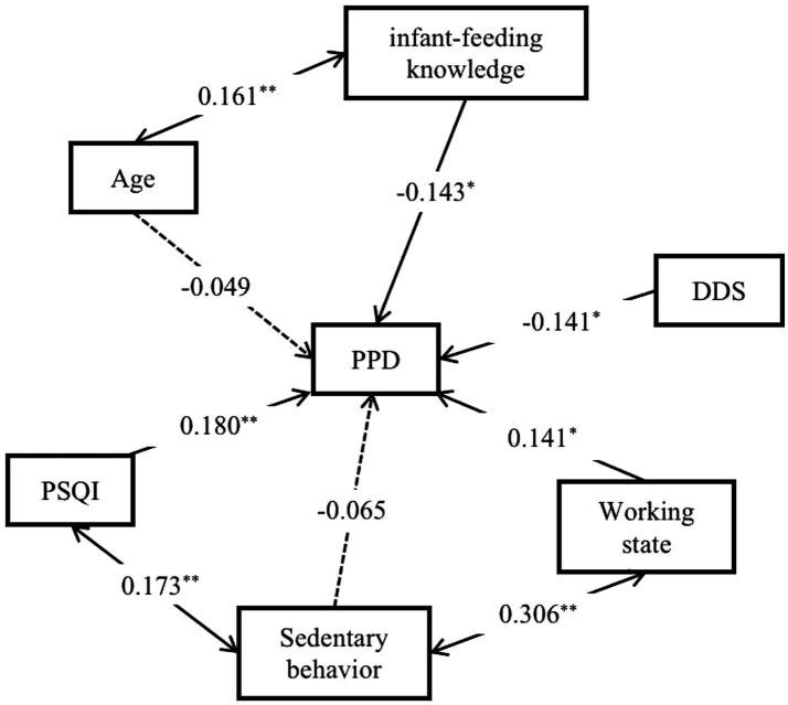 https://cdn.ncbi.nlm.nih.gov/pmc/blobs/5e9f/10773618/428b6524c7c9/fpubh-11-1304226-g002.jpg