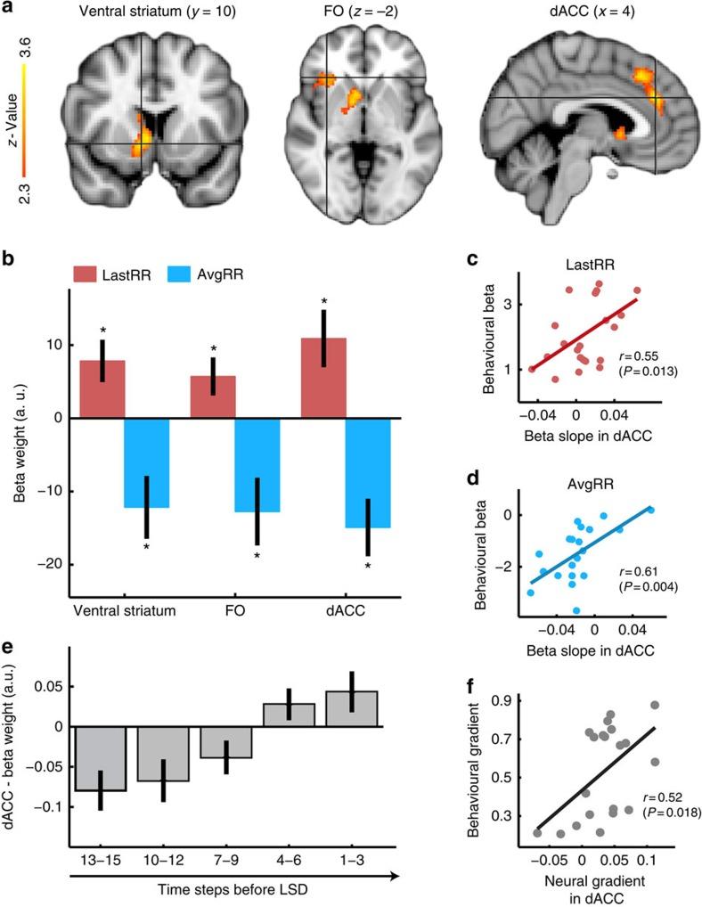 https://cdn.ncbi.nlm.nih.gov/pmc/blobs/5ea0/4974652/c2a995c5523e/ncomms12327-f4.jpg