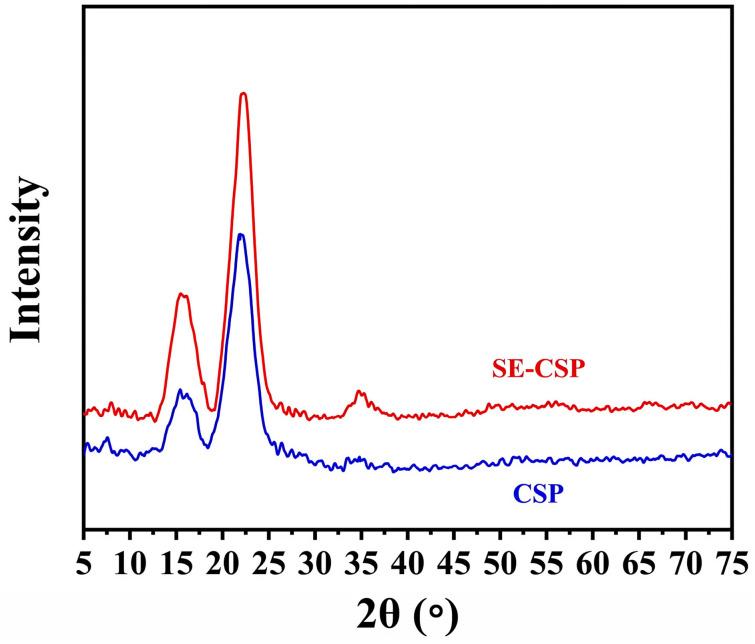 https://cdn.ncbi.nlm.nih.gov/pmc/blobs/5ea1/12252297/115310ec0fa8/polymers-17-01779-g005.jpg