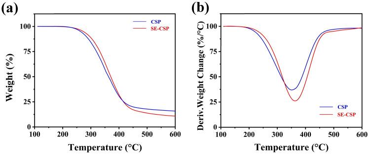 https://cdn.ncbi.nlm.nih.gov/pmc/blobs/5ea1/12252297/14fc10993bf4/polymers-17-01779-g006.jpg