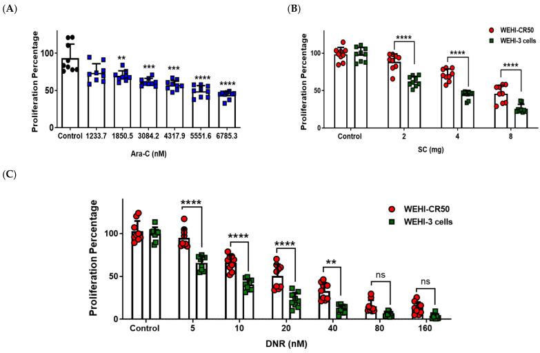 https://cdn.ncbi.nlm.nih.gov/pmc/blobs/5ea2/12347066/15d88df443ae/ijms-26-07468-g001.jpg