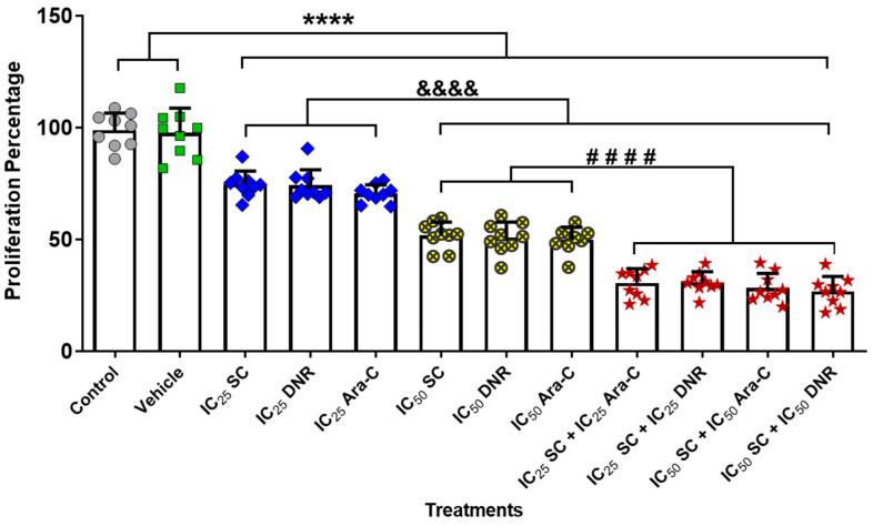 https://cdn.ncbi.nlm.nih.gov/pmc/blobs/5ea2/12347066/fd454607ff85/ijms-26-07468-g002.jpg