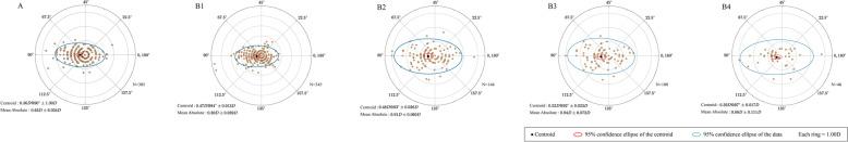 https://cdn.ncbi.nlm.nih.gov/pmc/blobs/5ea2/9288703/823110866b40/12886_2022_2529_Fig7_HTML.jpg