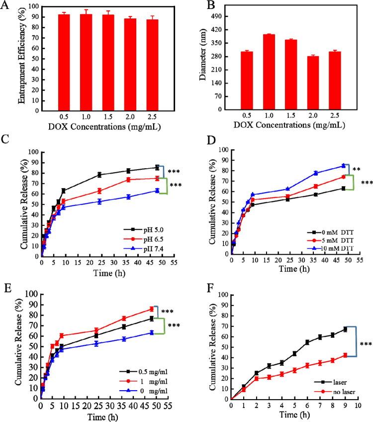 https://cdn.ncbi.nlm.nih.gov/pmc/blobs/5ea2/9578448/5cd5ad0192df/IDRD_A_2128469_F0003_C.jpg