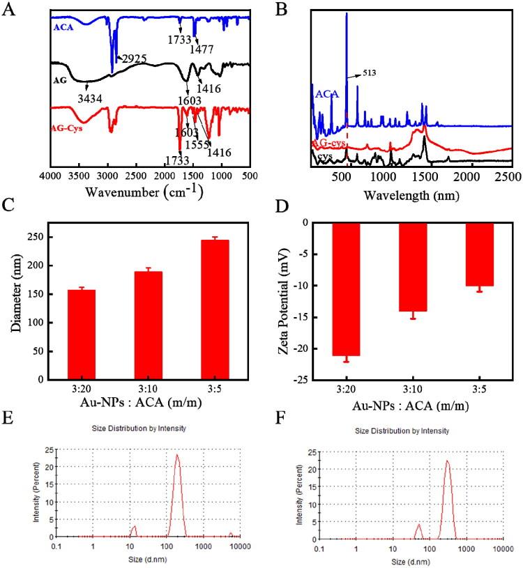 https://cdn.ncbi.nlm.nih.gov/pmc/blobs/5ea2/9578448/aa85cae12077/IDRD_A_2128469_F0001_C.jpg