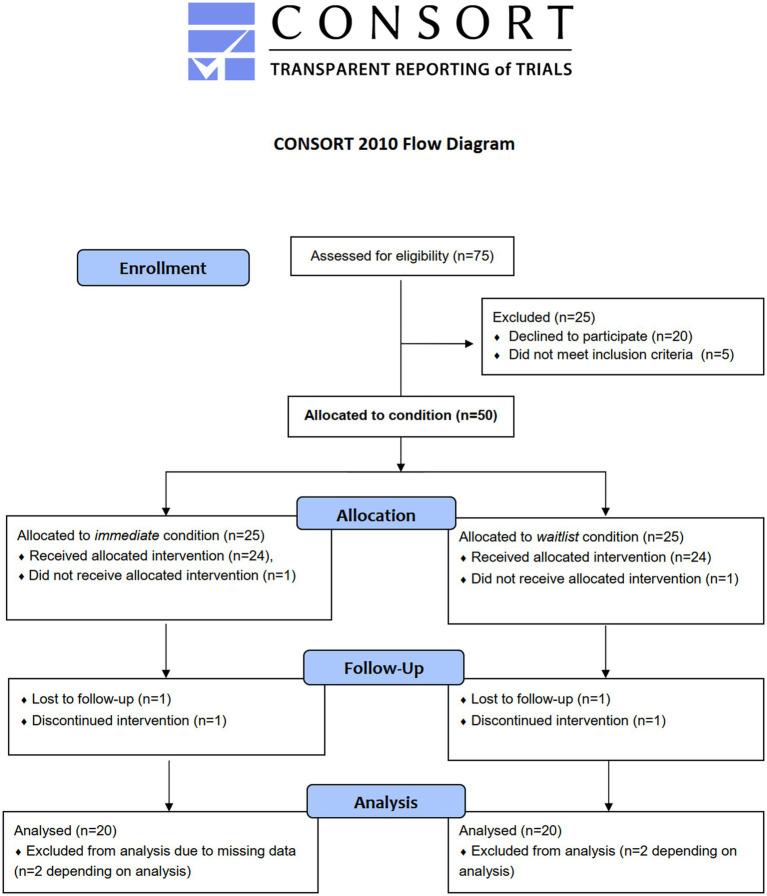 https://cdn.ncbi.nlm.nih.gov/pmc/blobs/5ea4/10298162/2ad506a7bb70/fpsyt-14-1025347-g002.jpg