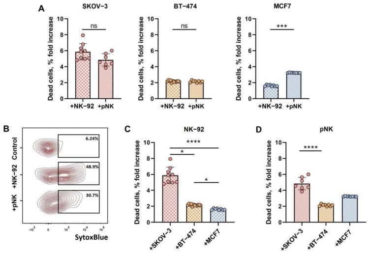 https://cdn.ncbi.nlm.nih.gov/pmc/blobs/5ea4/11504426/b8d9a5d89420/biomedicines-12-02398-g001.jpg