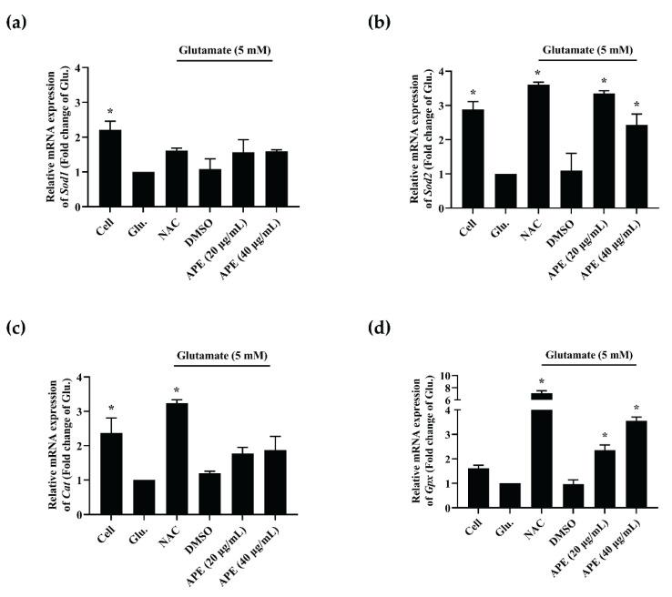 https://cdn.ncbi.nlm.nih.gov/pmc/blobs/5ea5/8539790/b7d37ba22a2b/pharmaceuticals-14-01001-g005.jpg