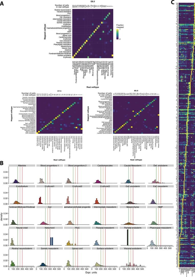 https://cdn.ncbi.nlm.nih.gov/pmc/blobs/5ea7/8763645/5796e31e7c7a/41587_2021_1006_Fig5_ESM.jpg
