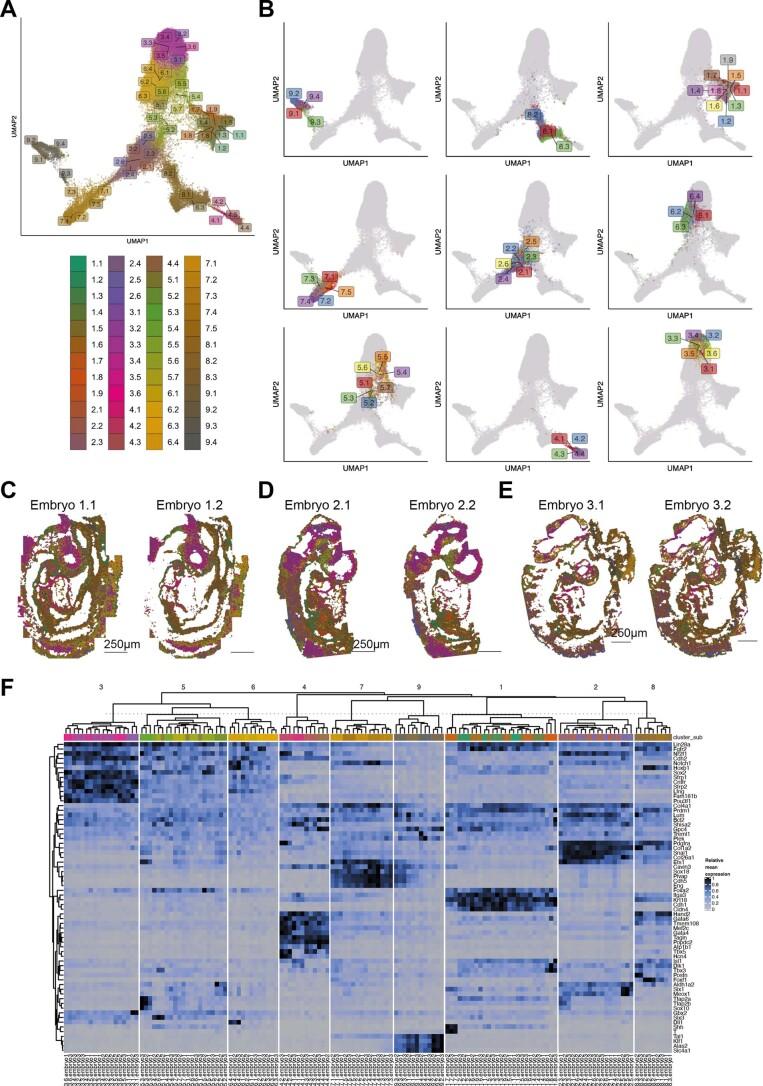 https://cdn.ncbi.nlm.nih.gov/pmc/blobs/5ea7/8763645/6d53fd5b8452/41587_2021_1006_Fig8_ESM.jpg
