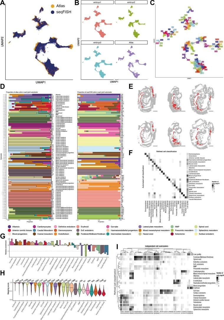 https://cdn.ncbi.nlm.nih.gov/pmc/blobs/5ea7/8763645/9d32e847623a/41587_2021_1006_Fig7_ESM.jpg