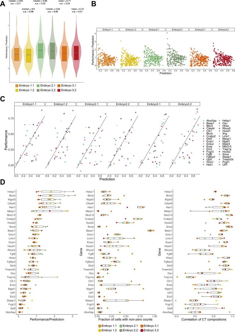 https://cdn.ncbi.nlm.nih.gov/pmc/blobs/5ea7/8763645/a9df0628b4b3/41587_2021_1006_Fig11_ESM.jpg