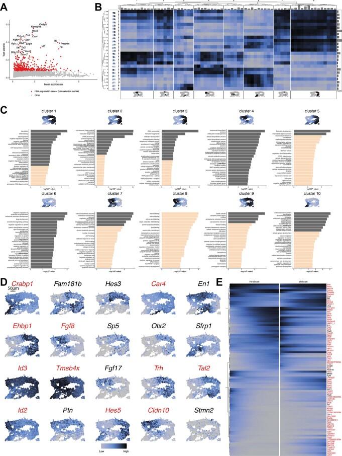 https://cdn.ncbi.nlm.nih.gov/pmc/blobs/5ea7/8763645/d07d8603ae14/41587_2021_1006_Fig12_ESM.jpg