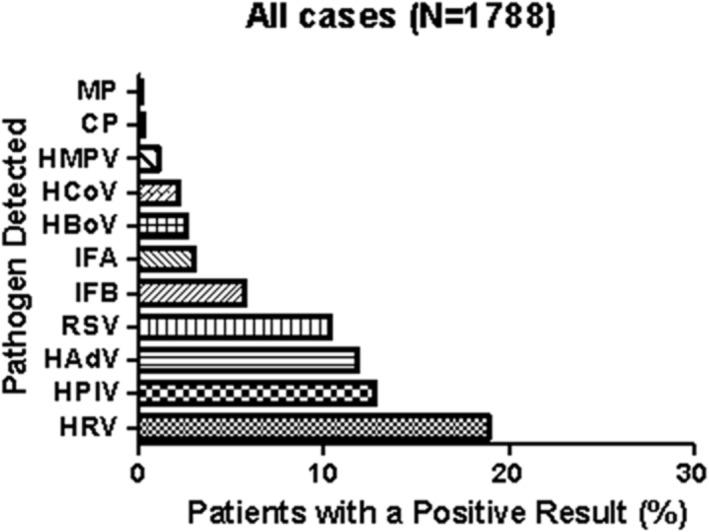 https://cdn.ncbi.nlm.nih.gov/pmc/blobs/5eaa/11452731/c4b8071380f0/CRJ-18-e70011-g004.jpg