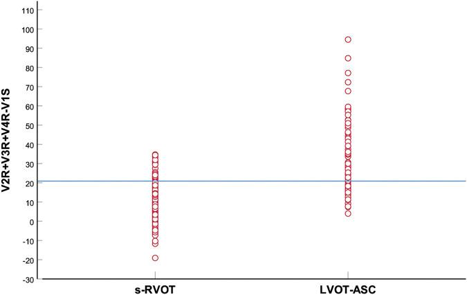 https://cdn.ncbi.nlm.nih.gov/pmc/blobs/5eac/9527274/80a016edb804/fphys-13-1002926-g003.jpg
