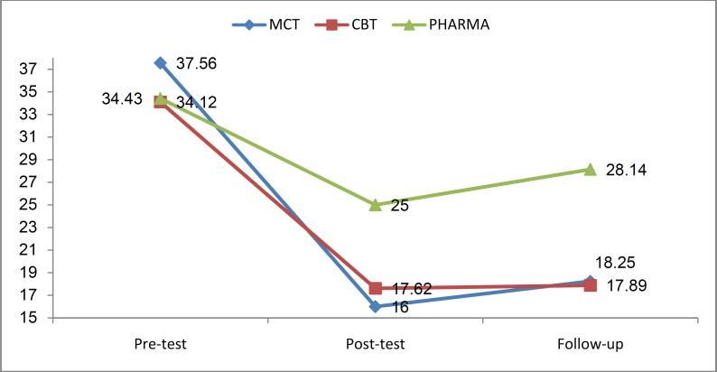 https://cdn.ncbi.nlm.nih.gov/pmc/blobs/5eaf/3939994/0a9bbe30f83b/ijpbs-7-024-g001.jpg