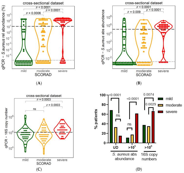 https://cdn.ncbi.nlm.nih.gov/pmc/blobs/5eb0/10377005/36f1e70c4c3f/biomolecules-13-01030-g005.jpg