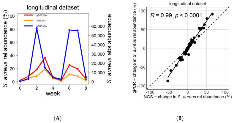 https://cdn.ncbi.nlm.nih.gov/pmc/blobs/5eb0/10377005/703a1dc32e03/biomolecules-13-01030-g003.jpg