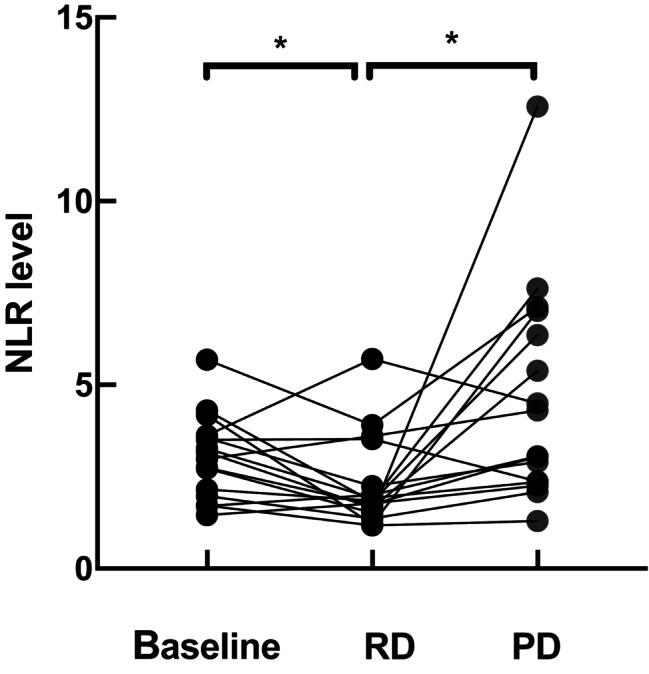 https://cdn.ncbi.nlm.nih.gov/pmc/blobs/5eb1/11998248/cccf0134c402/12885_2025_13811_Fig5_HTML.jpg