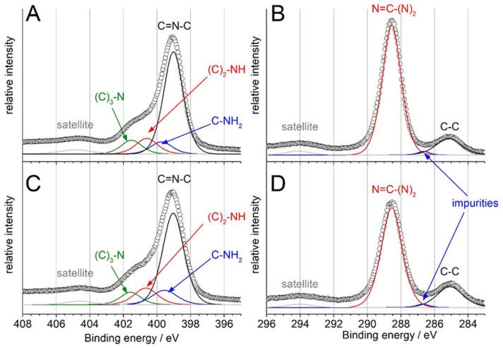 https://cdn.ncbi.nlm.nih.gov/pmc/blobs/5eb2/10097008/1a818d5fcffe/nanomaterials-13-01248-g003.jpg