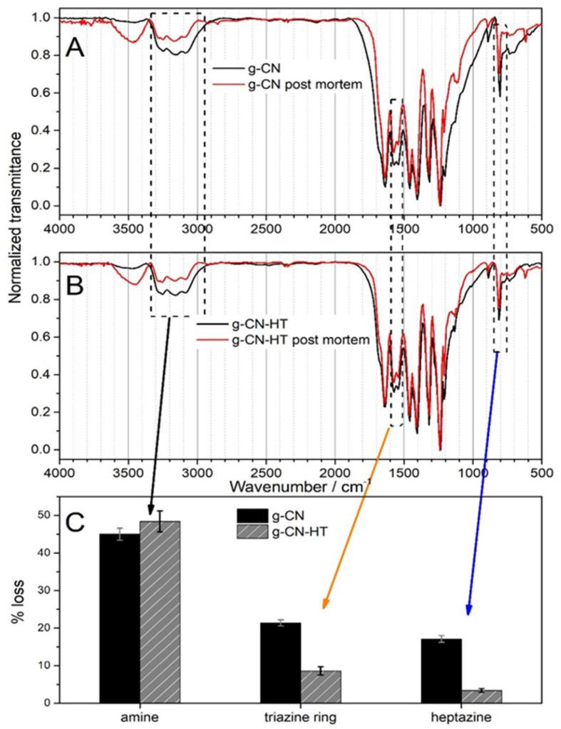 https://cdn.ncbi.nlm.nih.gov/pmc/blobs/5eb2/10097008/1c1045a6792e/nanomaterials-13-01248-g005.jpg