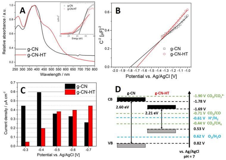 https://cdn.ncbi.nlm.nih.gov/pmc/blobs/5eb2/10097008/82167b2eb3ba/nanomaterials-13-01248-g004.jpg