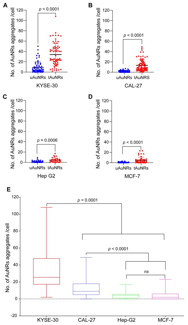https://cdn.ncbi.nlm.nih.gov/pmc/blobs/5eb2/8537270/6a5b1ad14c90/pharmaceutics-13-01651-g005.jpg