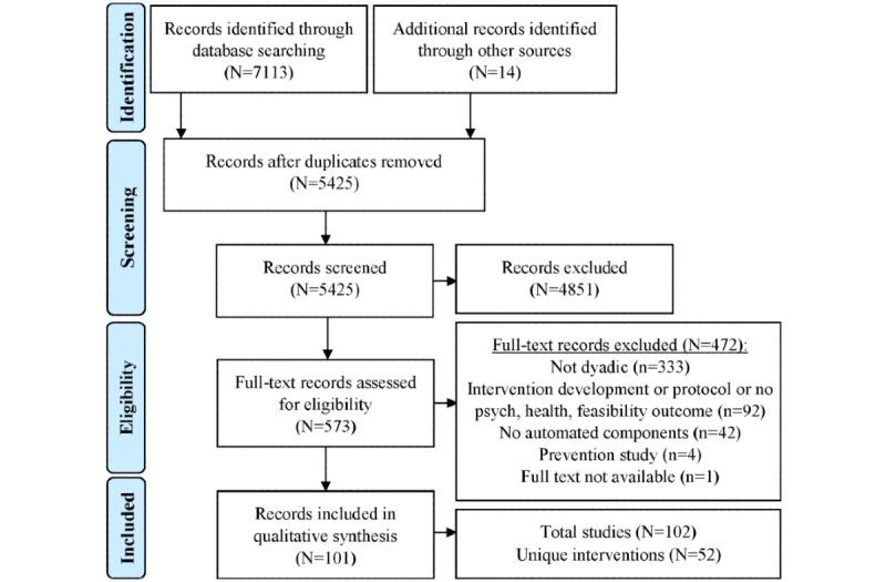 https://cdn.ncbi.nlm.nih.gov/pmc/blobs/5eb3/7081137/beaec3107d4f/jmir_v22i3e15509_fig1.jpg