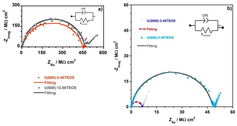 https://cdn.ncbi.nlm.nih.gov/pmc/blobs/5eb4/5503348/ac4dd65c01b3/materials-10-00306-g008.jpg