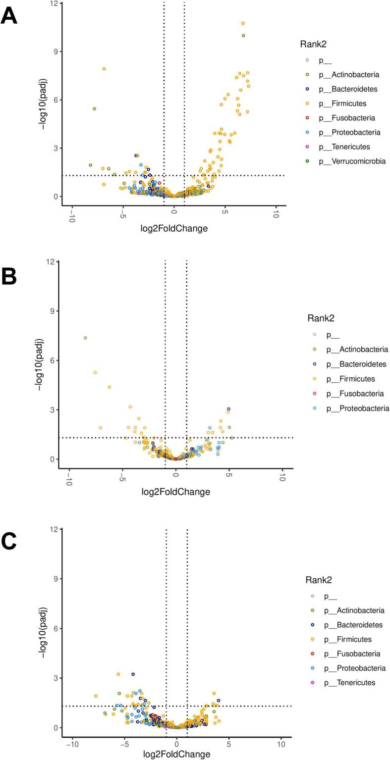 https://cdn.ncbi.nlm.nih.gov/pmc/blobs/5eb5/8111948/ab01cf314f5c/42523_2021_98_Fig4_HTML.jpg