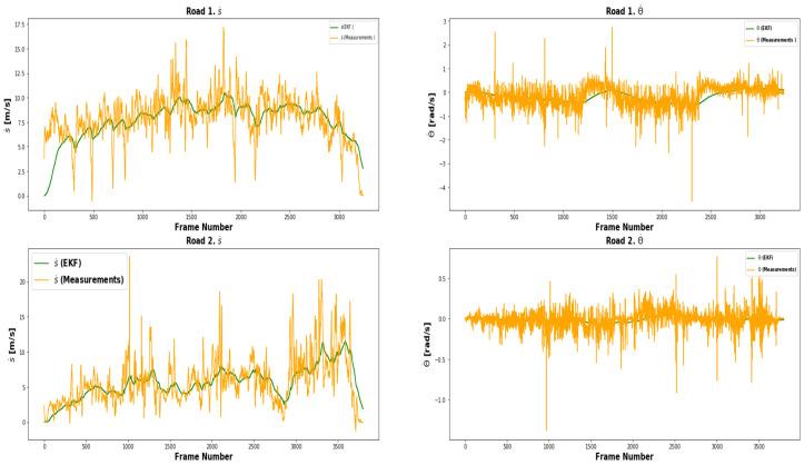 https://cdn.ncbi.nlm.nih.gov/pmc/blobs/5eb5/8659903/e1db7fdd32d4/sensors-21-07969-g009.jpg
