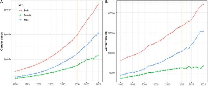 https://cdn.ncbi.nlm.nih.gov/pmc/blobs/5eb7/6393365/50f36abe914a/fonc-09-00098-g0005.jpg