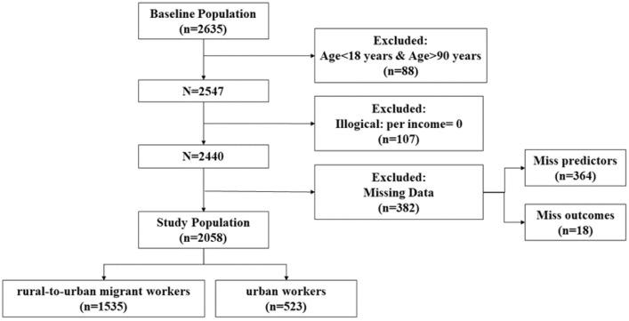 https://cdn.ncbi.nlm.nih.gov/pmc/blobs/5eb8/11128589/ac3f8da2c767/fpubh-12-1365241-g0001.jpg