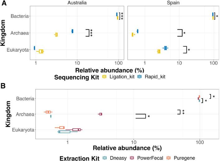 https://cdn.ncbi.nlm.nih.gov/pmc/blobs/5ebb/12090612/f6cd6172f4cd/12864_2025_11649_Fig6_HTML.jpg