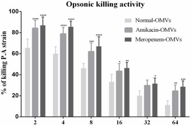 https://cdn.ncbi.nlm.nih.gov/pmc/blobs/5ebd/8816698/40f68a833415/IJM-13-824-g004.jpg