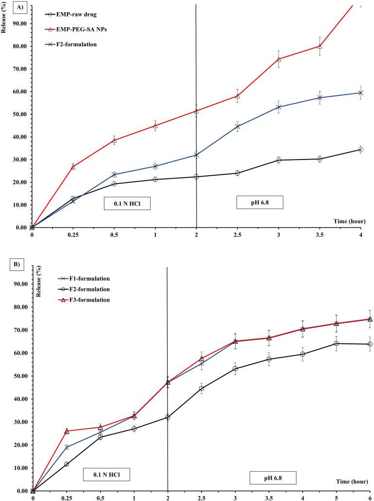https://cdn.ncbi.nlm.nih.gov/pmc/blobs/5ec0/11279758/a92851454e8e/gr4.jpg