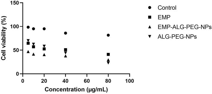 https://cdn.ncbi.nlm.nih.gov/pmc/blobs/5ec0/11279758/aa2b99563841/gr6.jpg