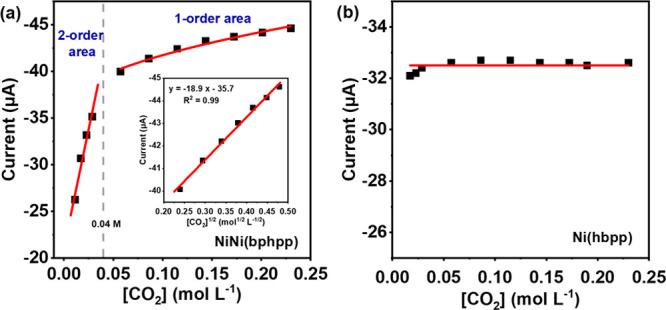 https://cdn.ncbi.nlm.nih.gov/pmc/blobs/5ec1/10976602/0a1a3588f74b/au4c00047_0004.jpg