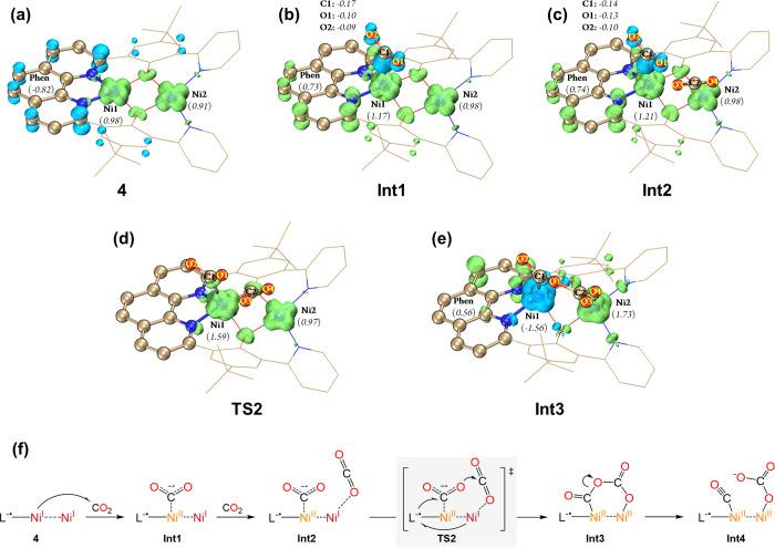 https://cdn.ncbi.nlm.nih.gov/pmc/blobs/5ec1/10976602/a26384e40f65/au4c00047_0005.jpg